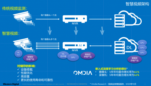 智能高清网络硬盘录像机