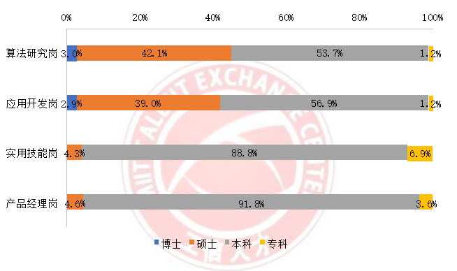 汽车用品与人工智能专业的就业去向