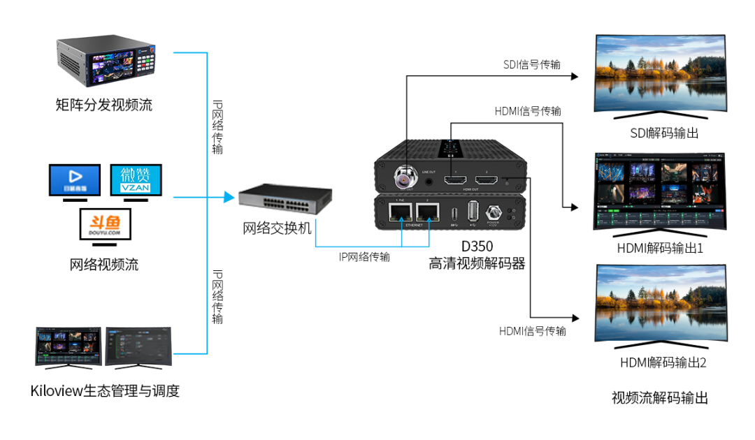 解码器效果怎么样