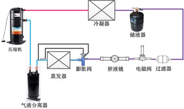 纺织布过滤器