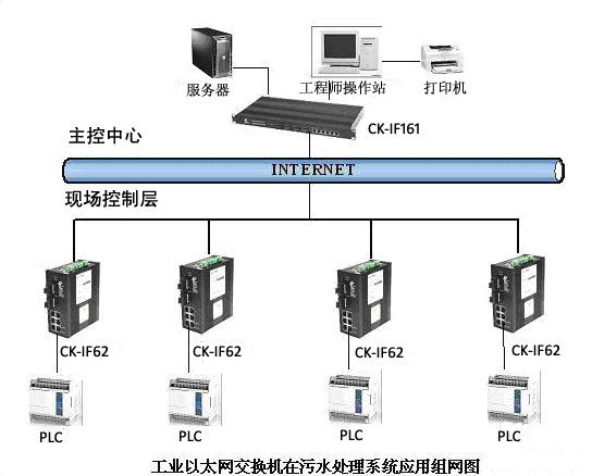 废旧交换机有什么用？发掘其潜在价值与应用领域