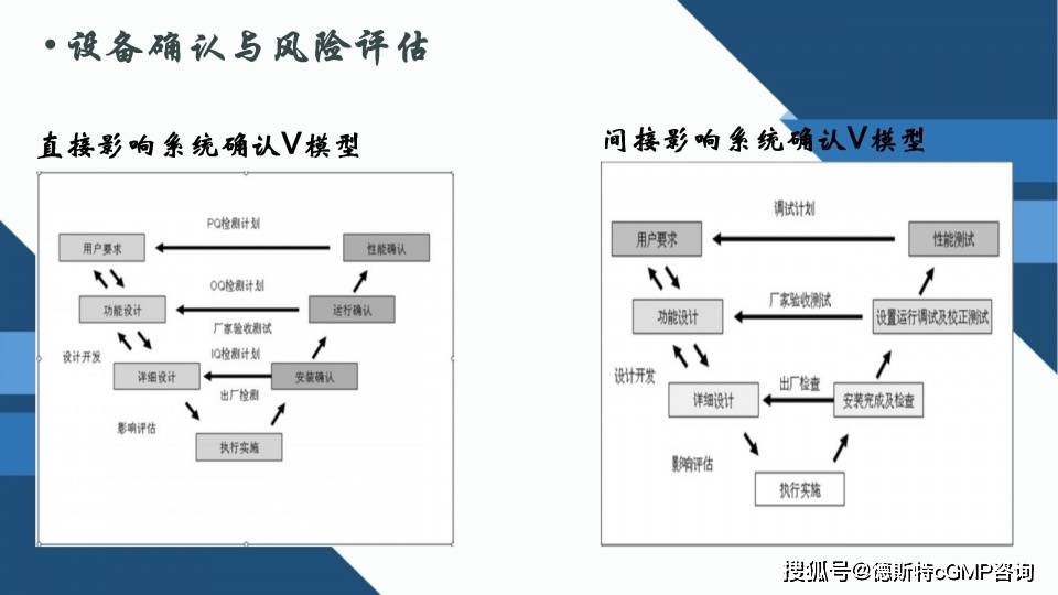 二手分析检测设备