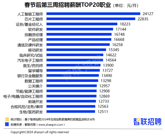 人工智能工程师月薪多少钱？全面解析AI工程师的薪资水平