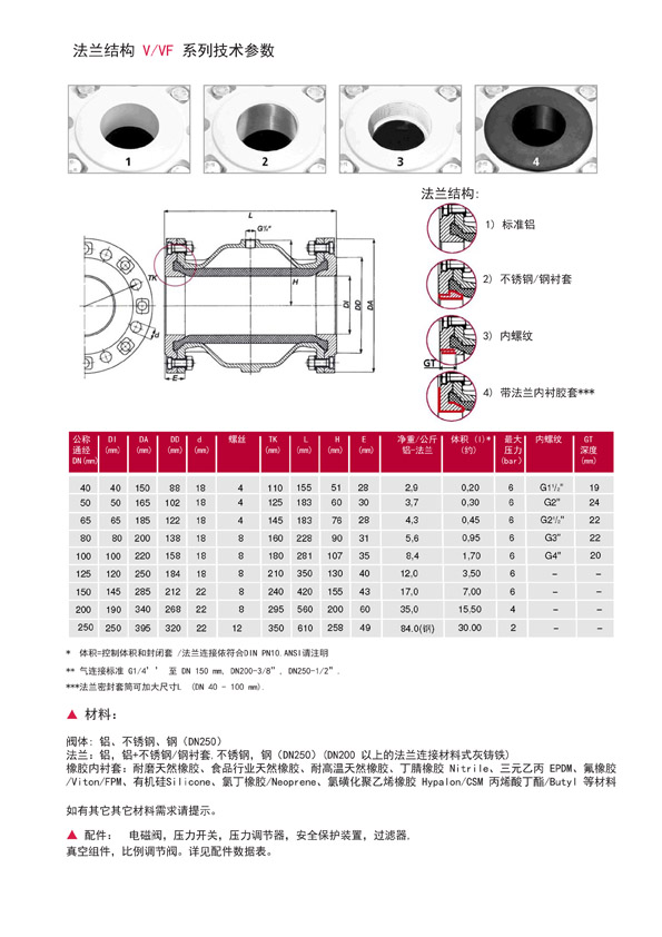 伺服阀应用领域