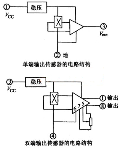 温度变送器三线制，原理、应用与优化