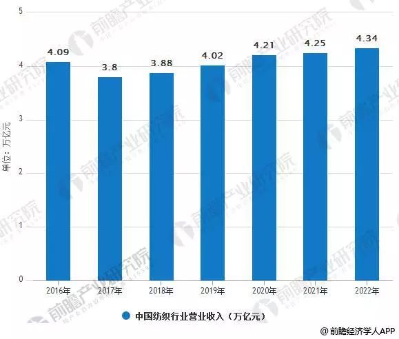 机织过滤布，应用、特性及发展趋势