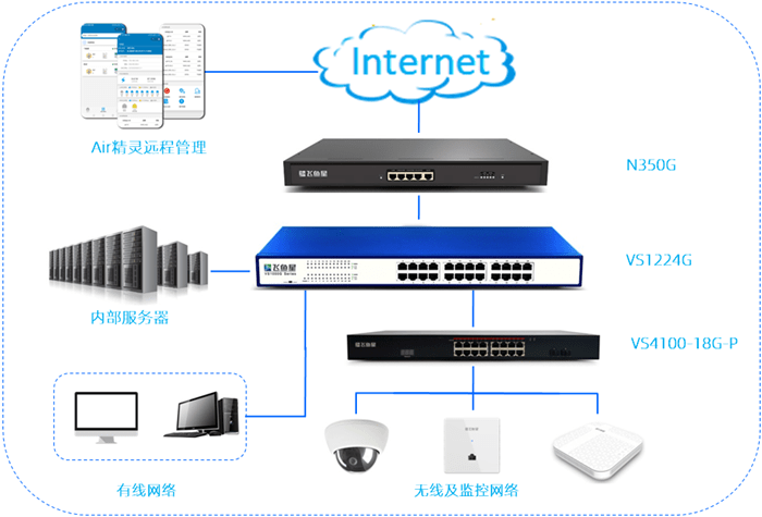 交换机和防火墙的连接，构建高效网络安全架构的关键环节