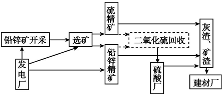 石灰、石膏与其他材料在工业烤箱中的作用与关联