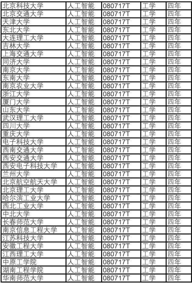 人工智能专业就业方向及薪资水平