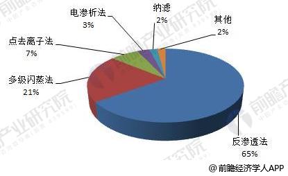 海水淡化设备概念股，探索未来水资源的重要领域