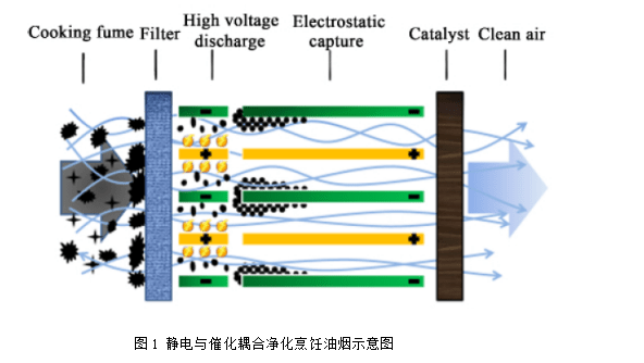 喷码机的危害