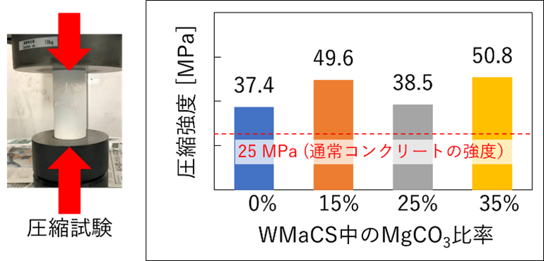 绝缘材料htv