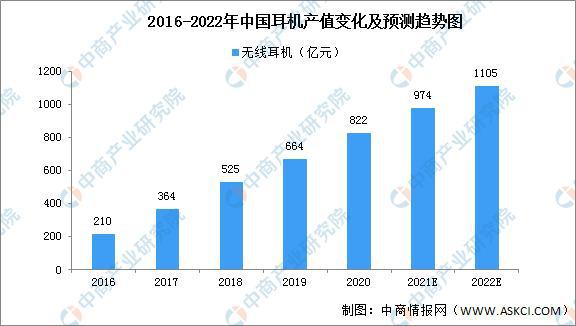 无线设计的前景展望