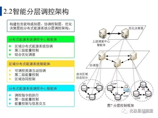 储能操作