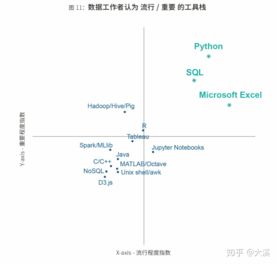 计算机人工智能方向学哪些东西