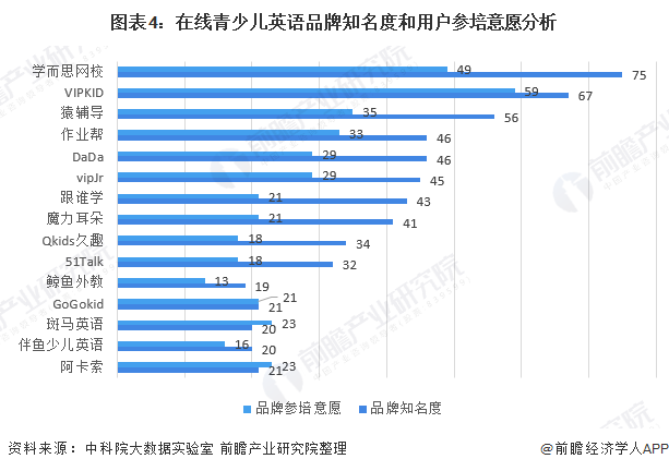 随身听的价格大概是多少