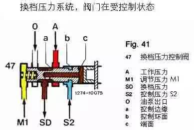 老化箱、传动件、飞盘与飞碟，概念解析及功能差异探讨