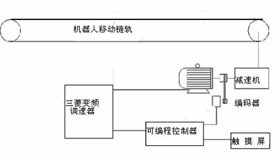 焊接切割工艺与设备