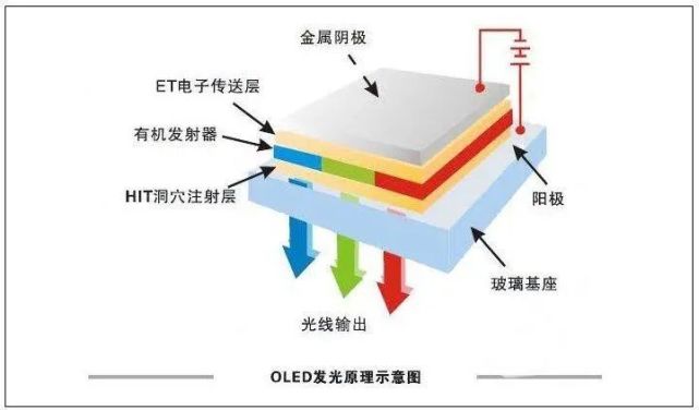 学做led显示屏难吗