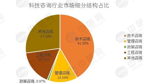 标牌化工科技有公司