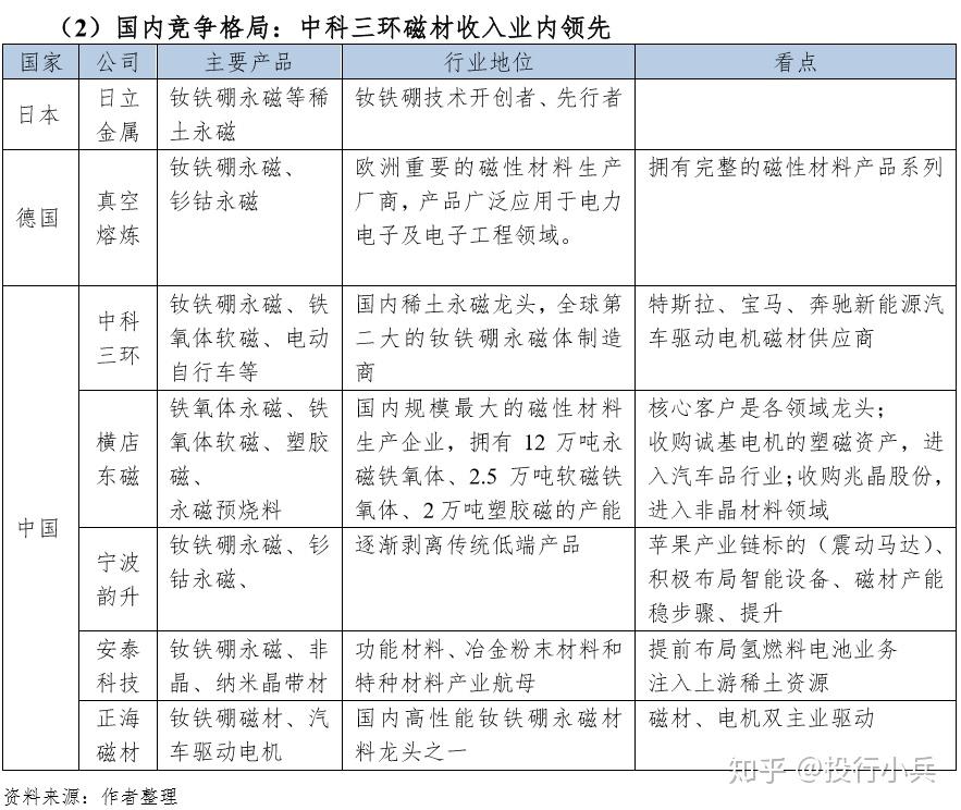 磁性材料主要分为