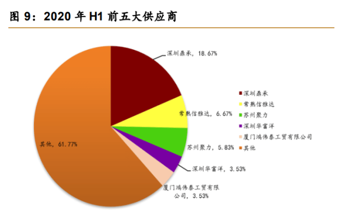 光电类专业