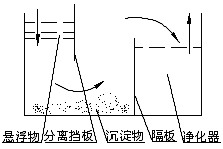 金属加磁原理