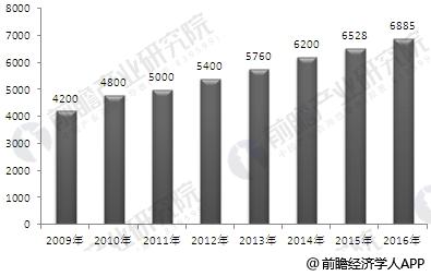 钣金工就业趋势