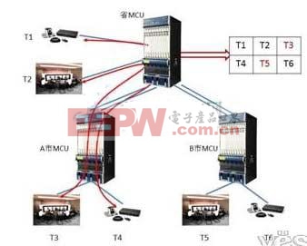 cod检测仪器与电力电子与特种电源技术的关系