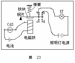 阀门原料种类