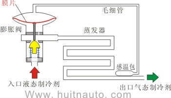 膨胀阀工作原理详解视频教程