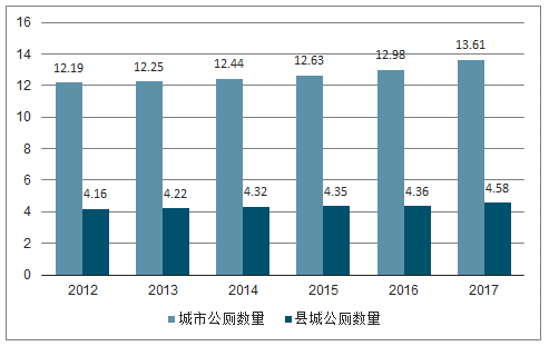 光学相机与市政环卫设备的关系