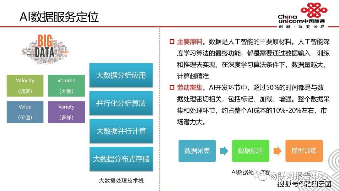 人工智能专业就业岗位名称及其概述