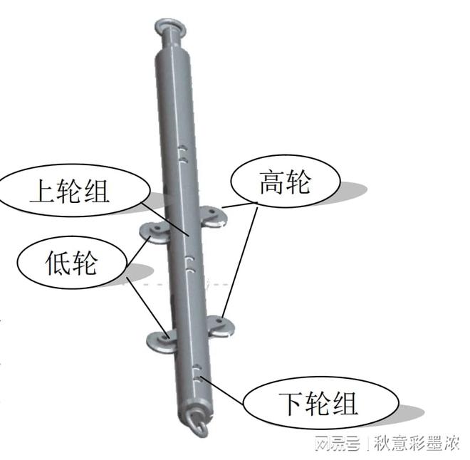 靠背管测量原理及其应用