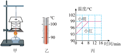 百叶窗测温度方法及原理分析