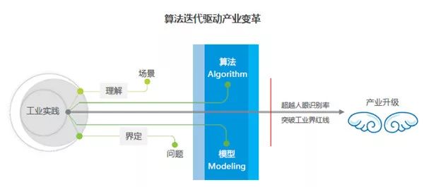 人工智能与电脑软件的区别，概念、应用与影响