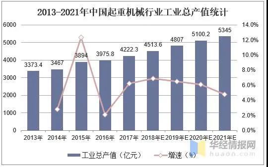 农业机械智能化发展现状及趋势