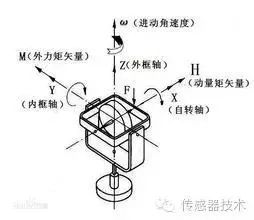 电切削工是干什么的