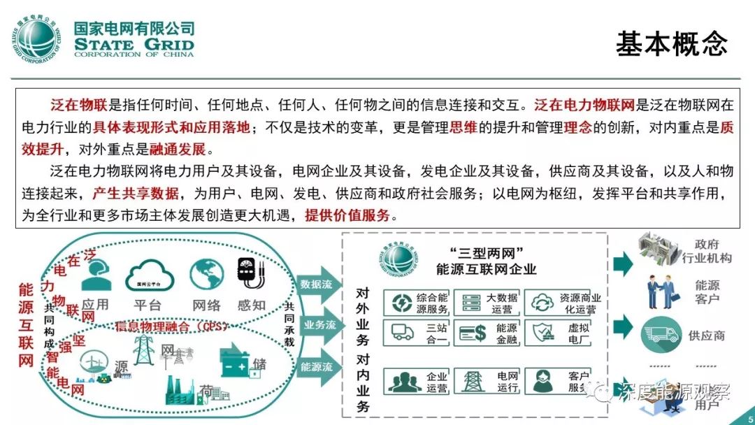 人工电源网络