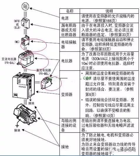 变速线的安装