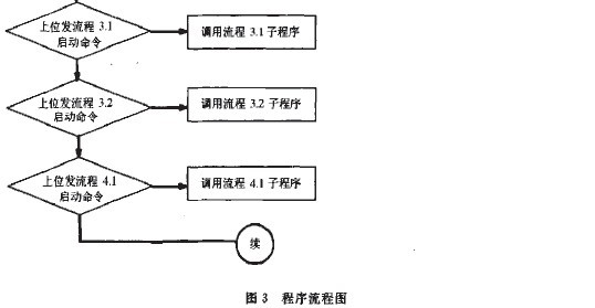 杂环化合物与铟与造纸检测系统扫描架的区别与联系分析