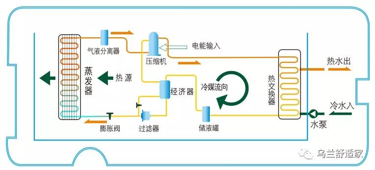 回力器工作原理