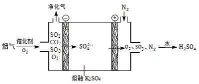 防静电刷丝