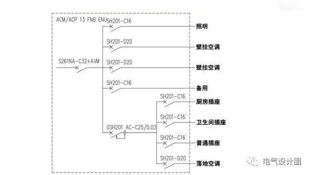 管道安装辅材