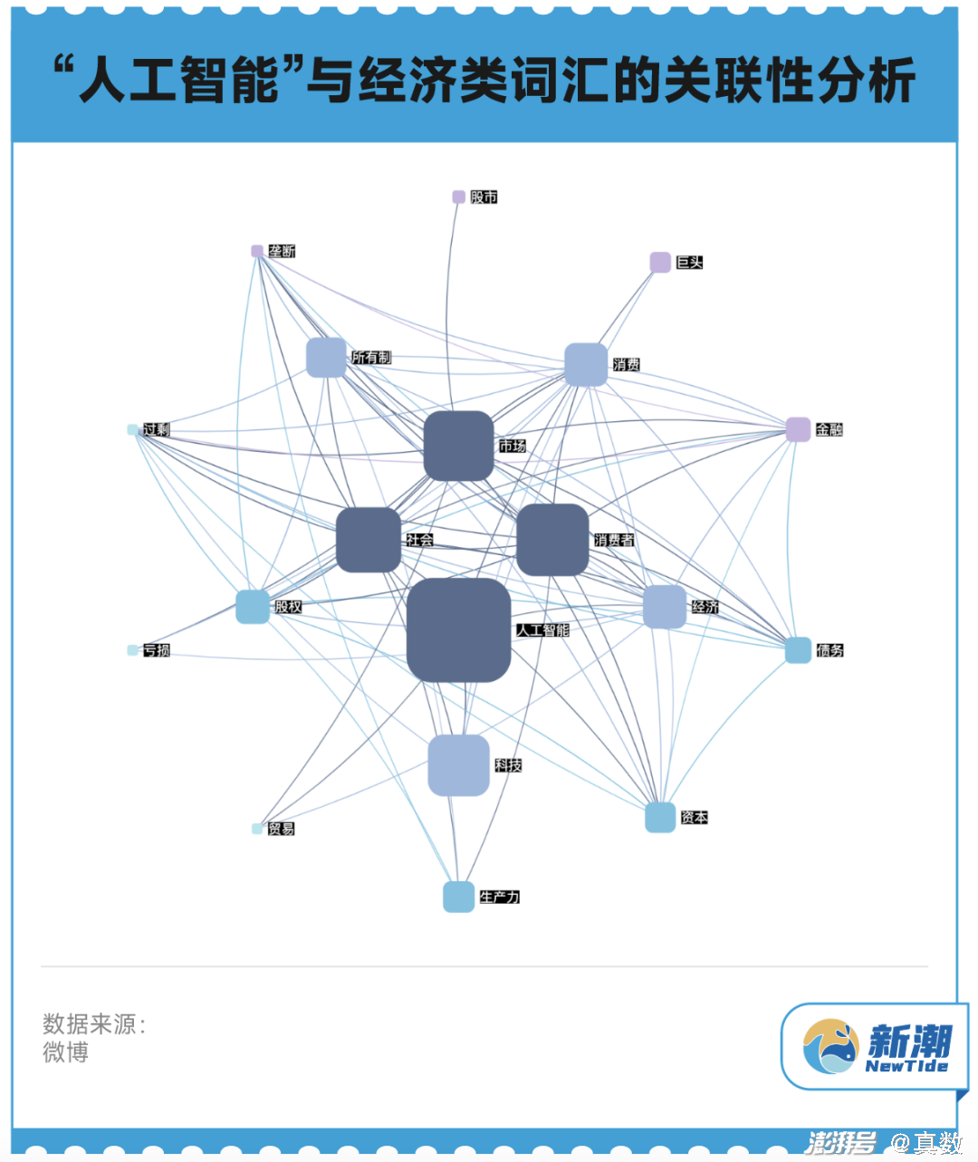 原片玻璃与纺织业人工智能的关系