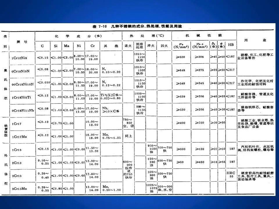 半轴材料