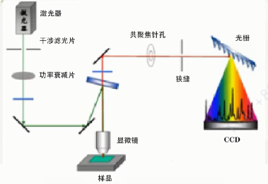 浊度分光光度计，原理、应用与优化