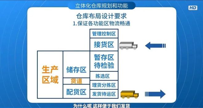 电线仓库，管理、安全与运营