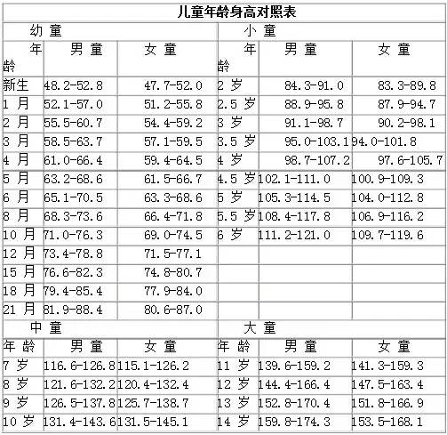 气动软管规格尺寸对照表