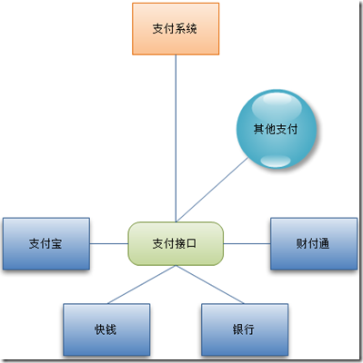 链轮设计原则